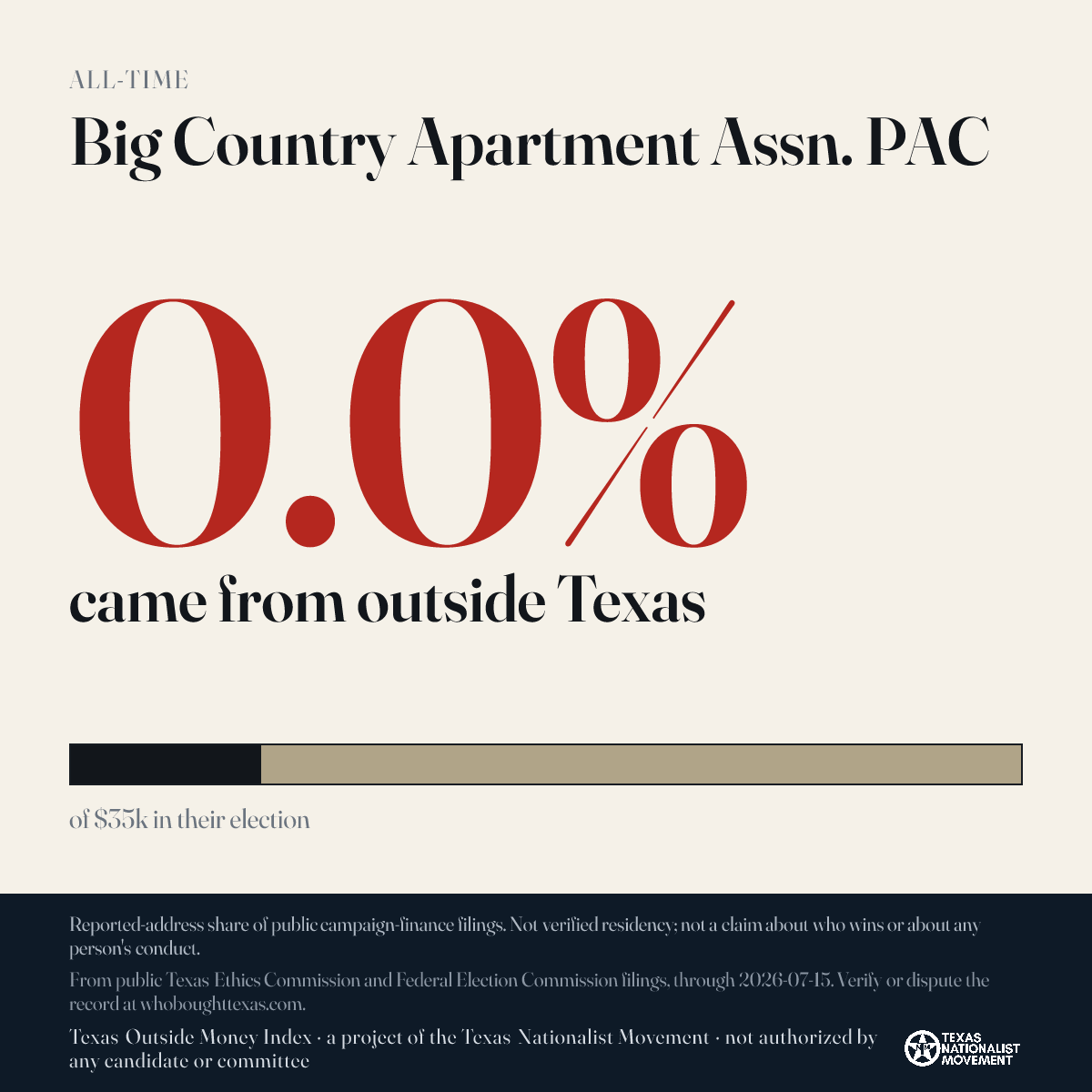 Big Country Apartment Assn. PAC donations share card