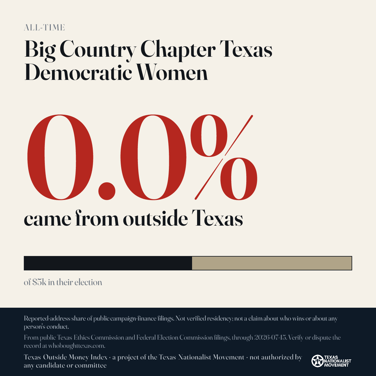 Big Country Chapter Texas Democratic Women donations share card