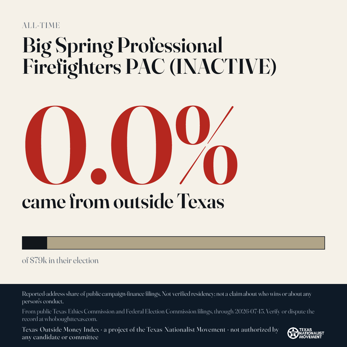 Big Spring Professional Firefighters PAC (INACTIVE) donations share card