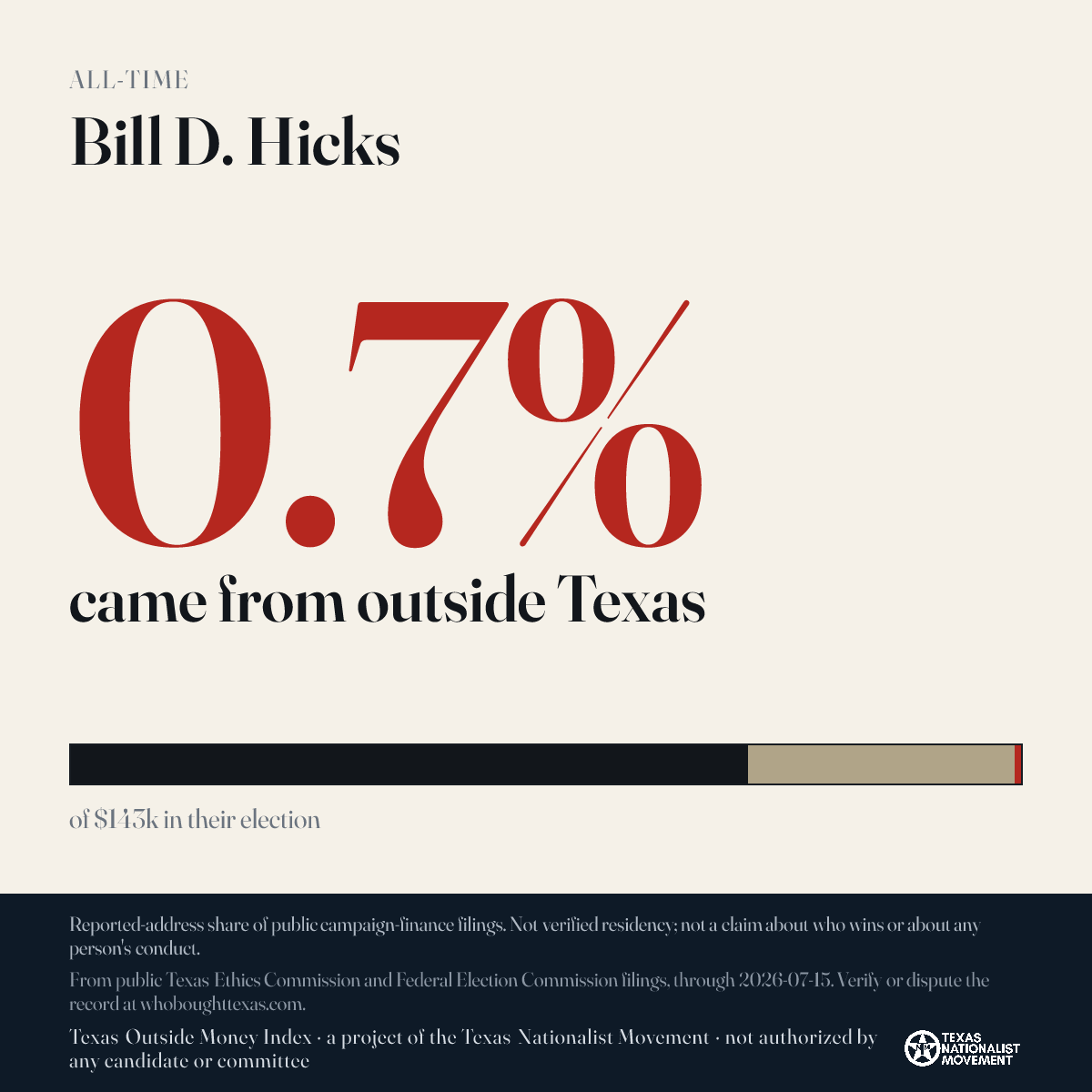 Bill D. Hicks donations share card