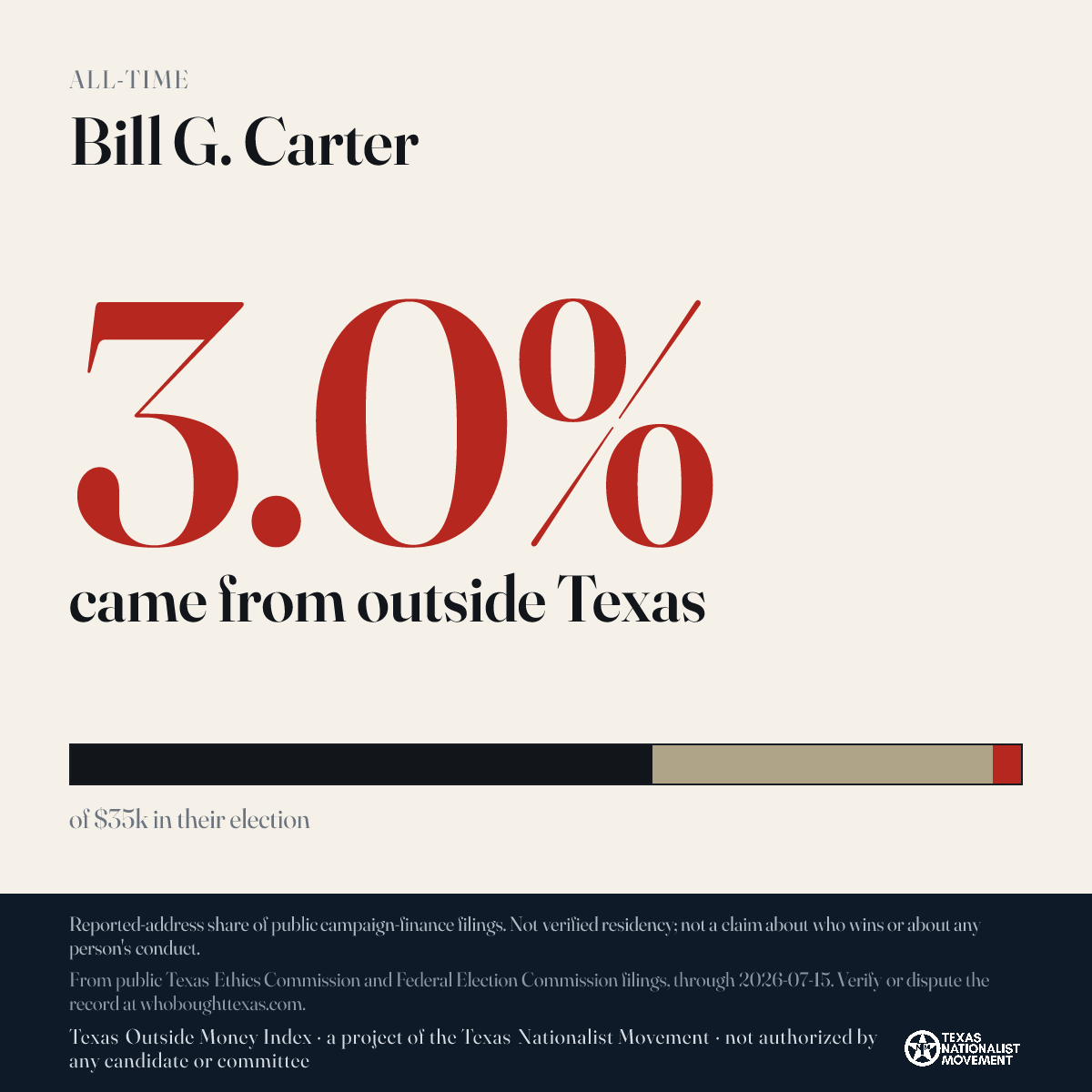 Bill G. Carter donations share card