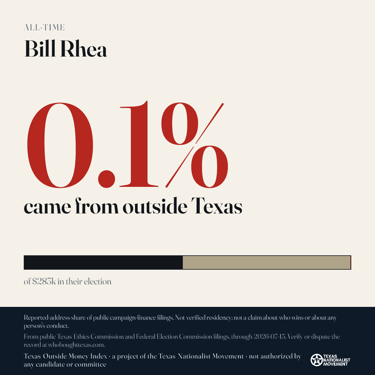 Bill Rhea donations share card