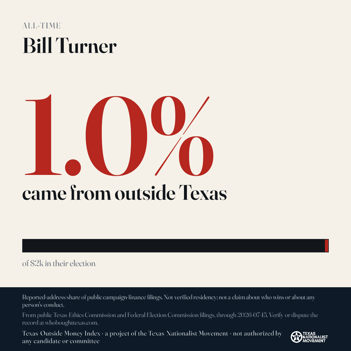 Bill Turner donations share card