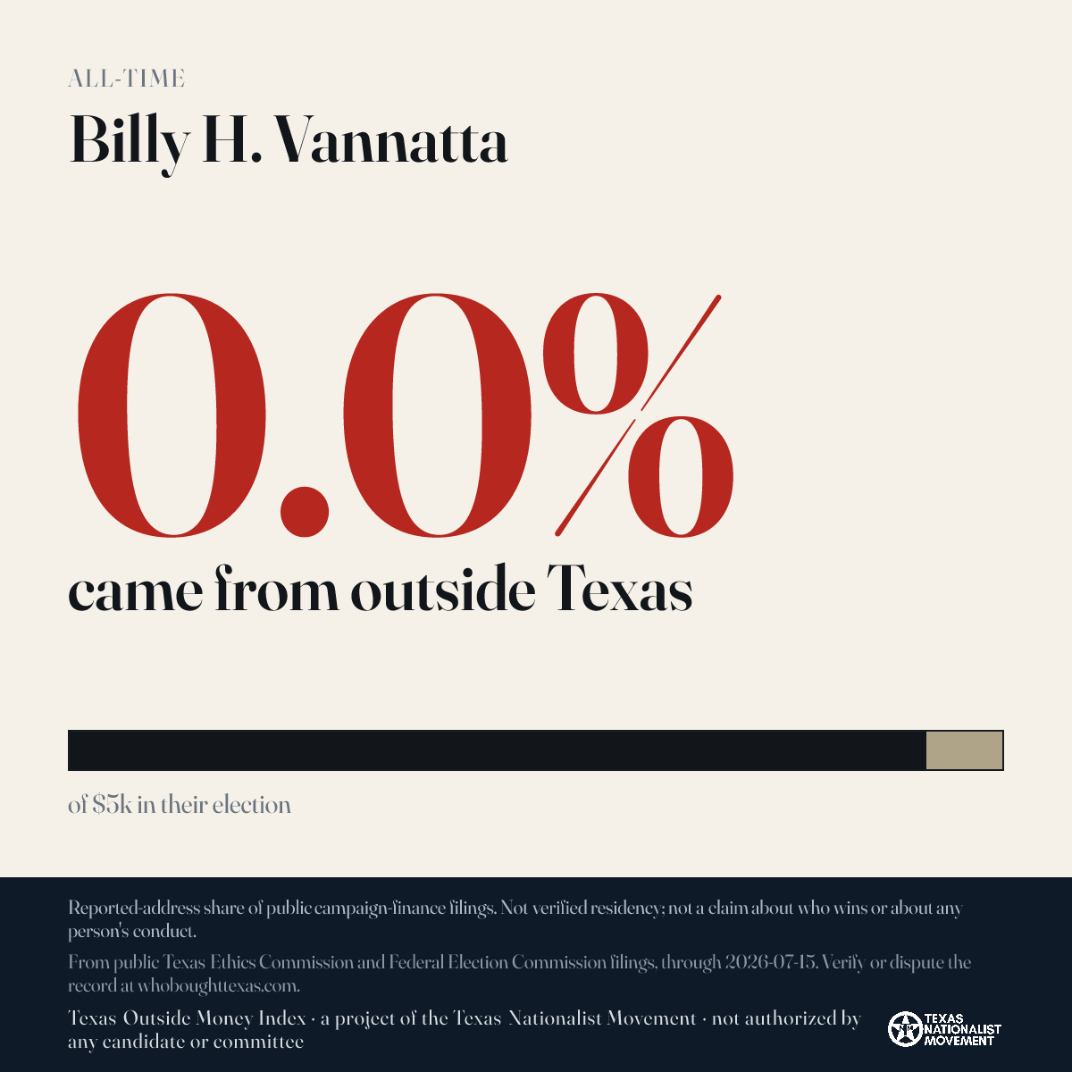 Billy H. Vannatta donations share card