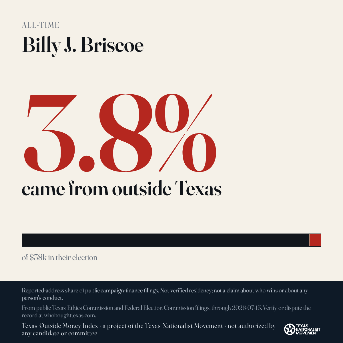 Billy J. Briscoe donations share card