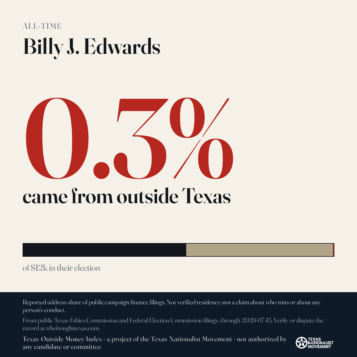 Billy J. Edwards donations share card