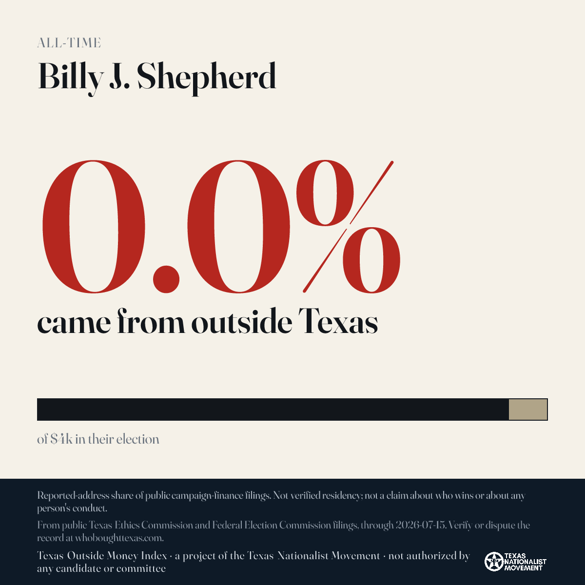 Billy J. Shepherd donations share card