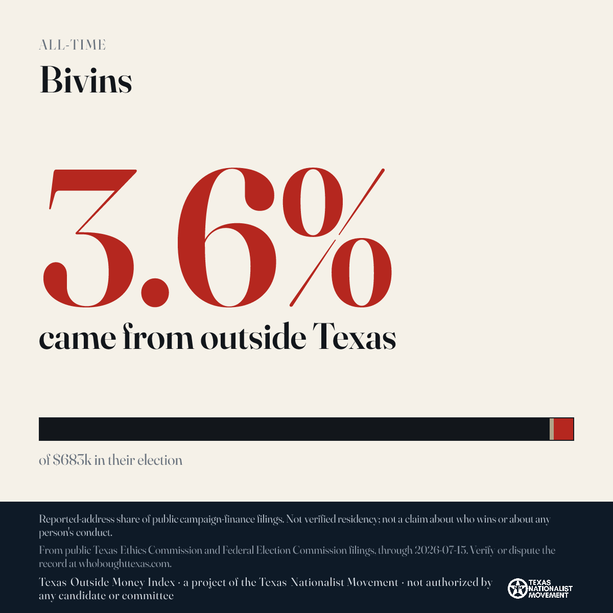 Bivins donations share card