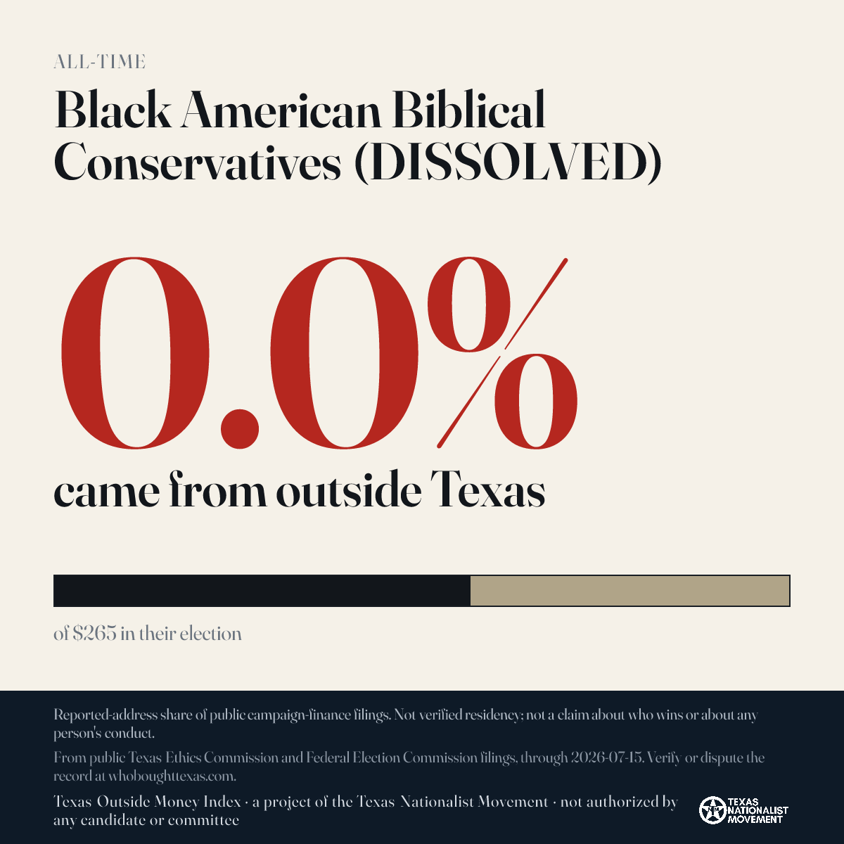 Black American Biblical Conservatives (DISSOLVED) donations share card