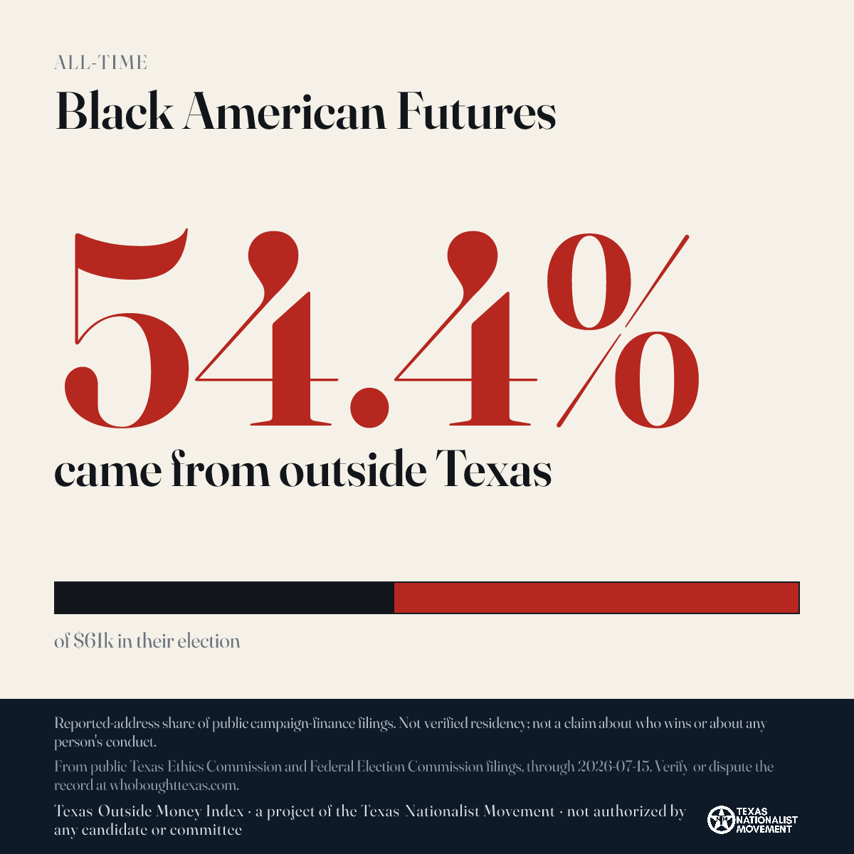 Black American Futures donations share card