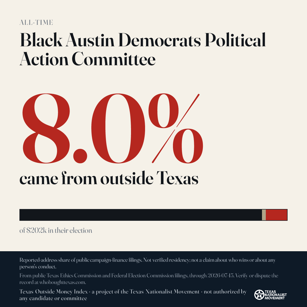 Black Austin Democrats Political Action Committee donations share card