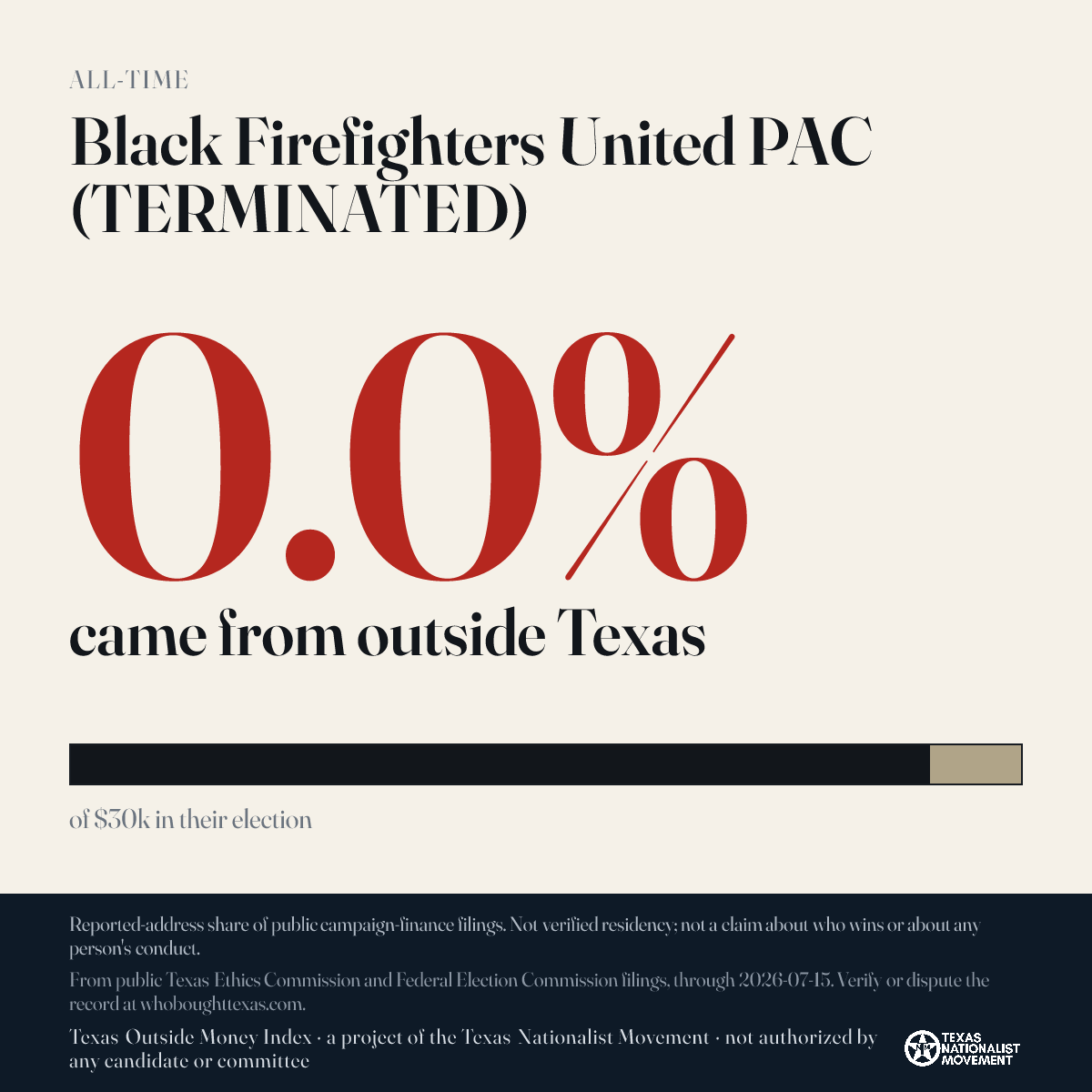 Black Firefighters United PAC (TERMINATED) donations share card