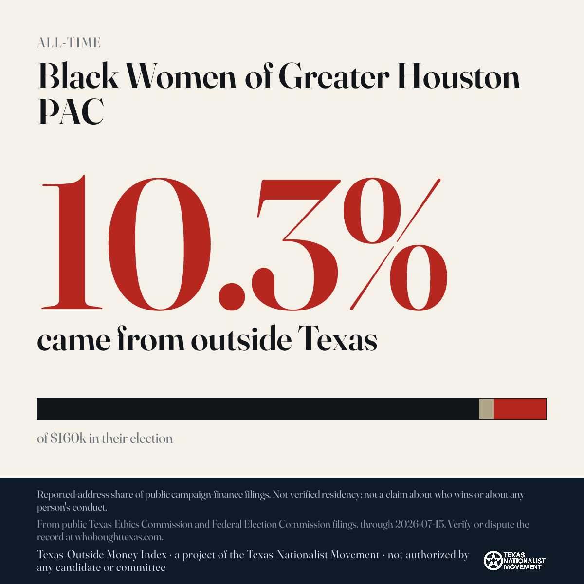 Black Women of Greater Houston PAC donations share card