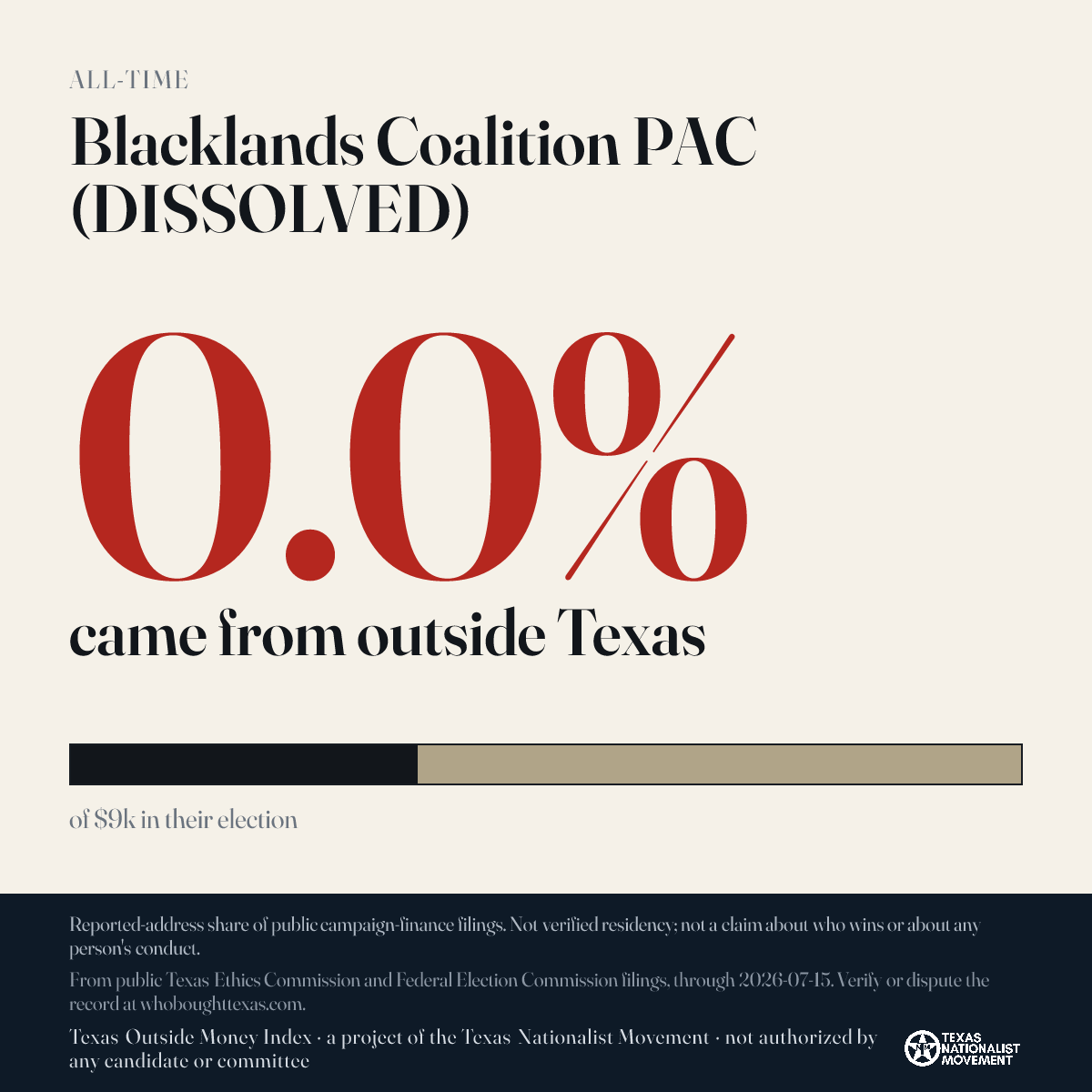 Blacklands Coalition PAC (DISSOLVED) donations share card