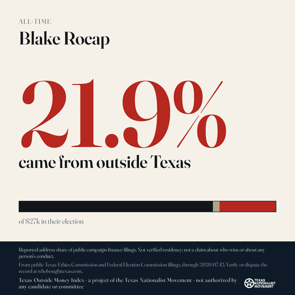 Blake Rocap donations share card