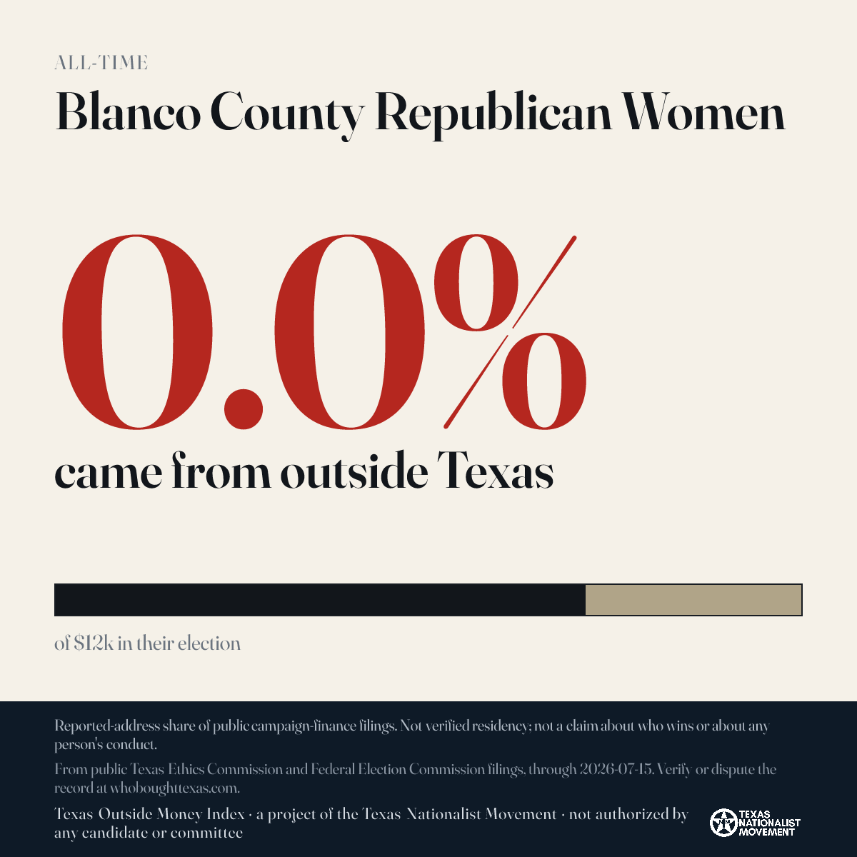 Blanco County Republican Women donations share card