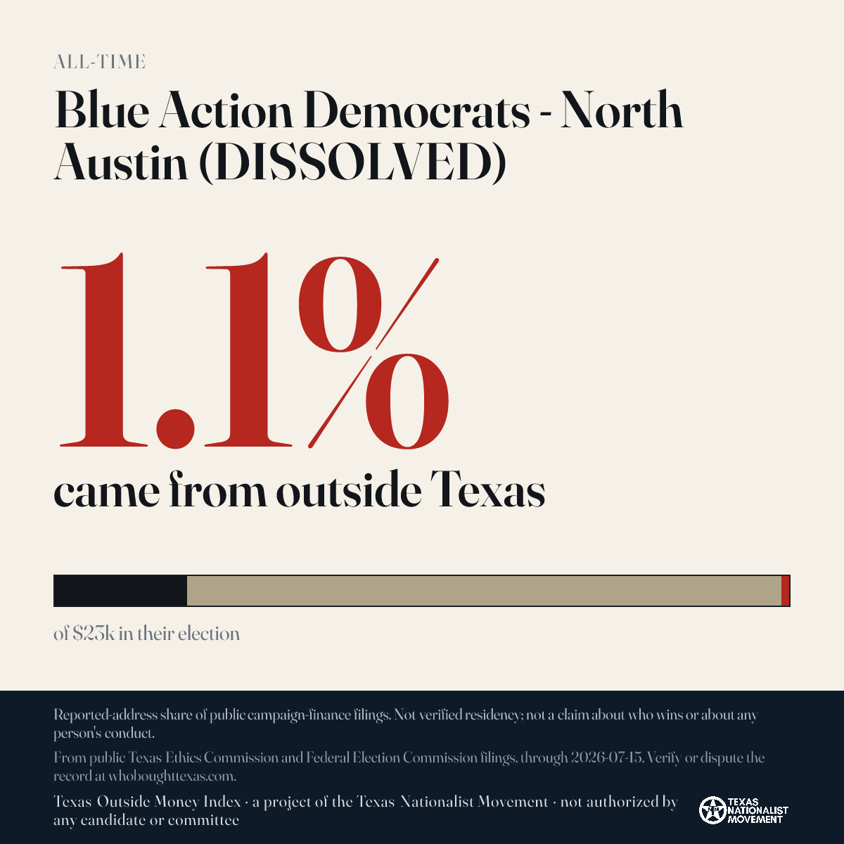 Blue Action Democrats - North Austin (DISSOLVED) donations share card