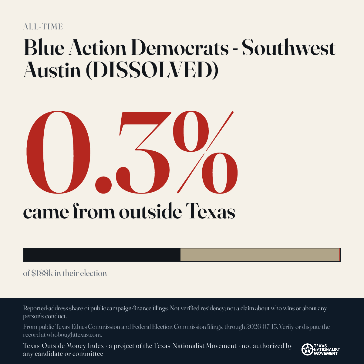 Blue Action Democrats - Southwest Austin (DISSOLVED) donations share card