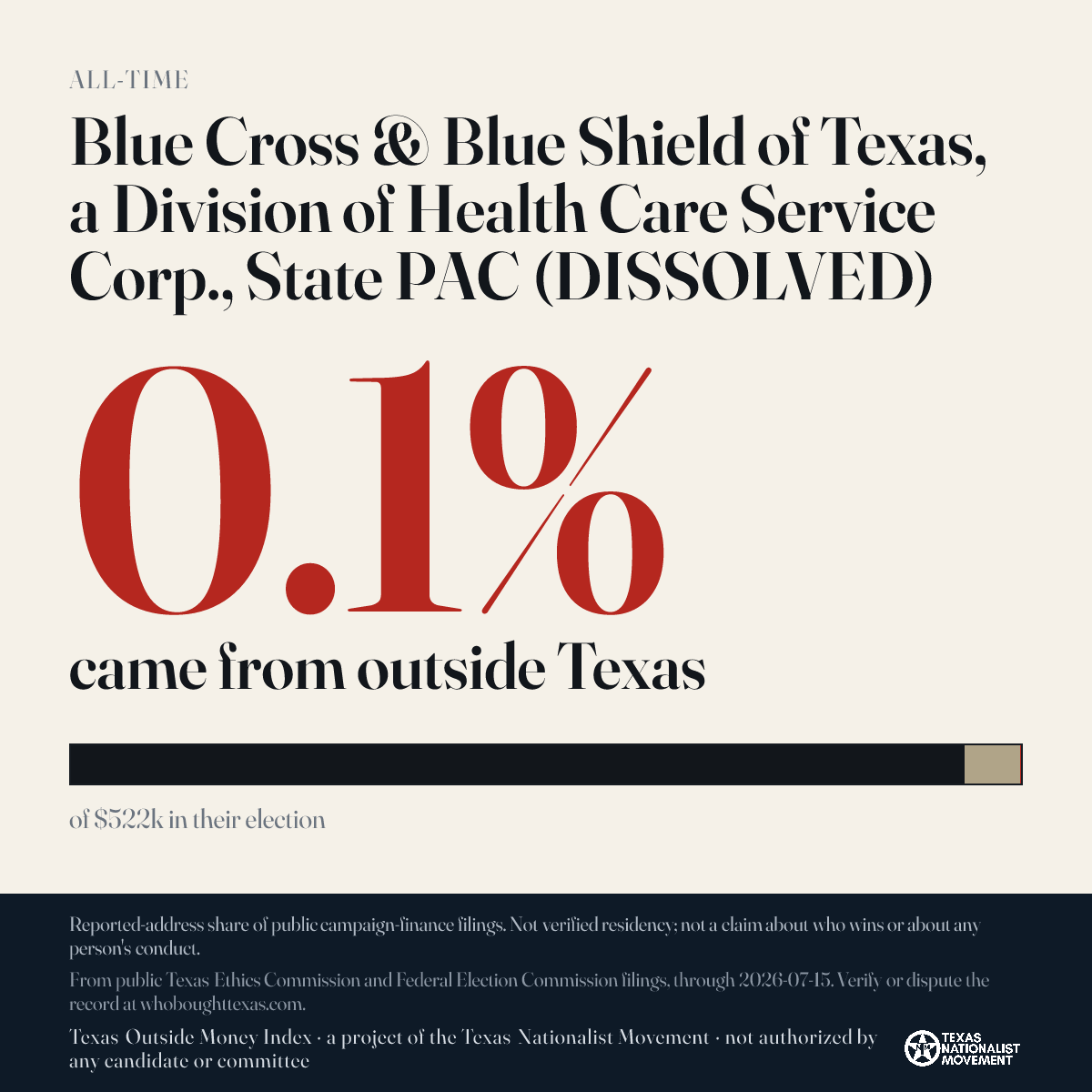 Blue Cross & Blue Shield of Texas, a Division of Health Care Service Corp., State PAC (DISSOLVED) donations share card