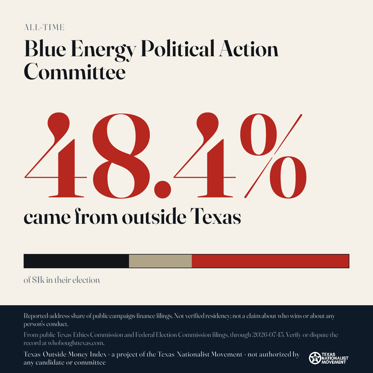 Blue Energy Political Action Committee donations share card
