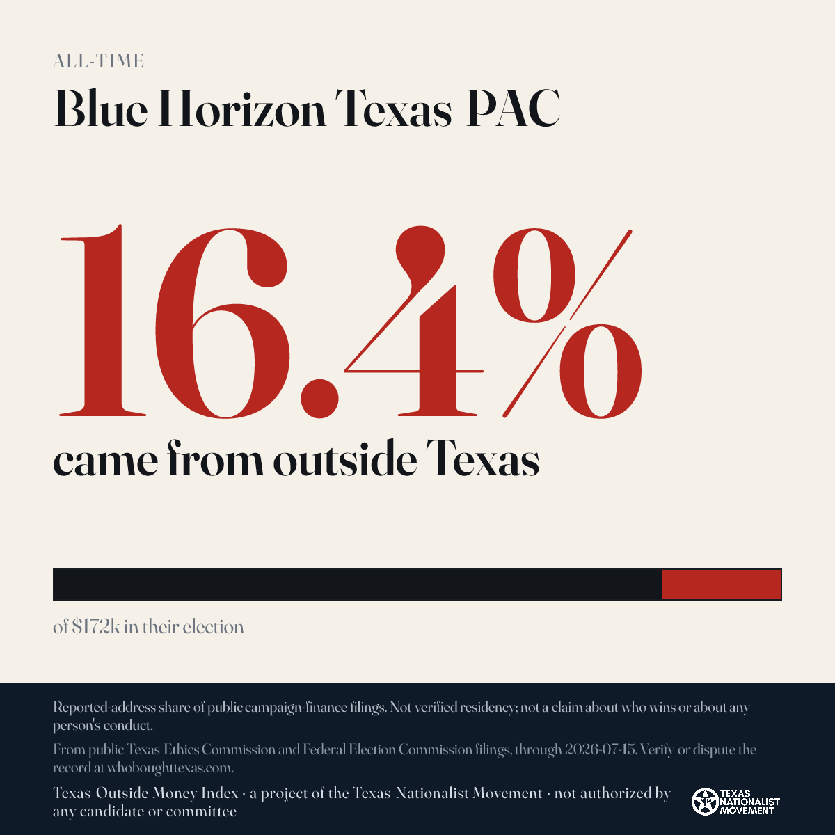 Blue Horizon Texas PAC donations share card