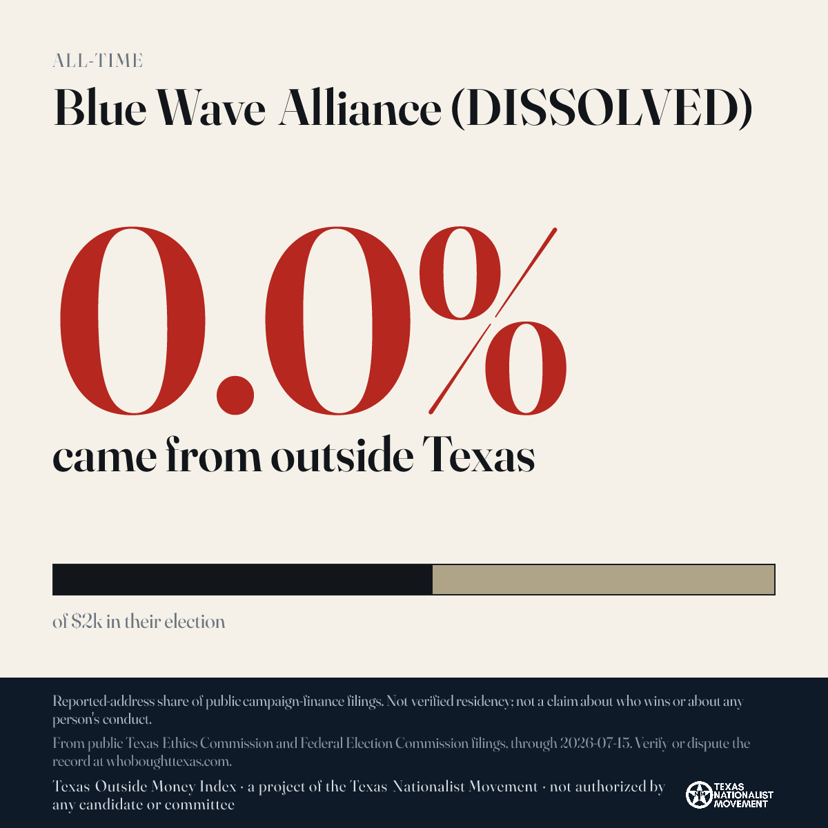 Blue Wave Alliance (DISSOLVED) donations share card