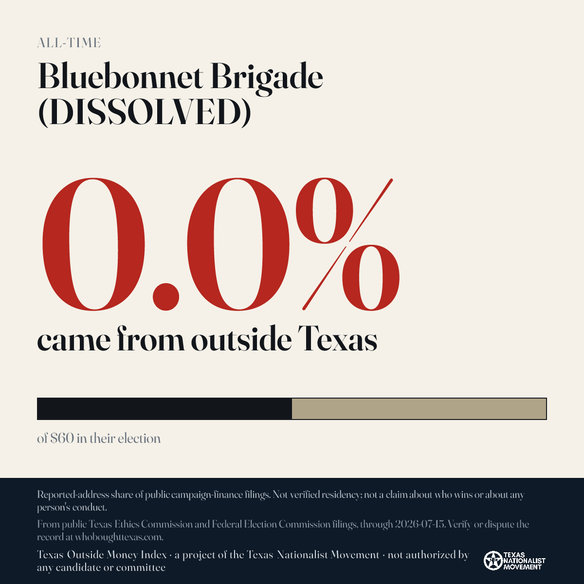 Bluebonnet Brigade (DISSOLVED) donations share card