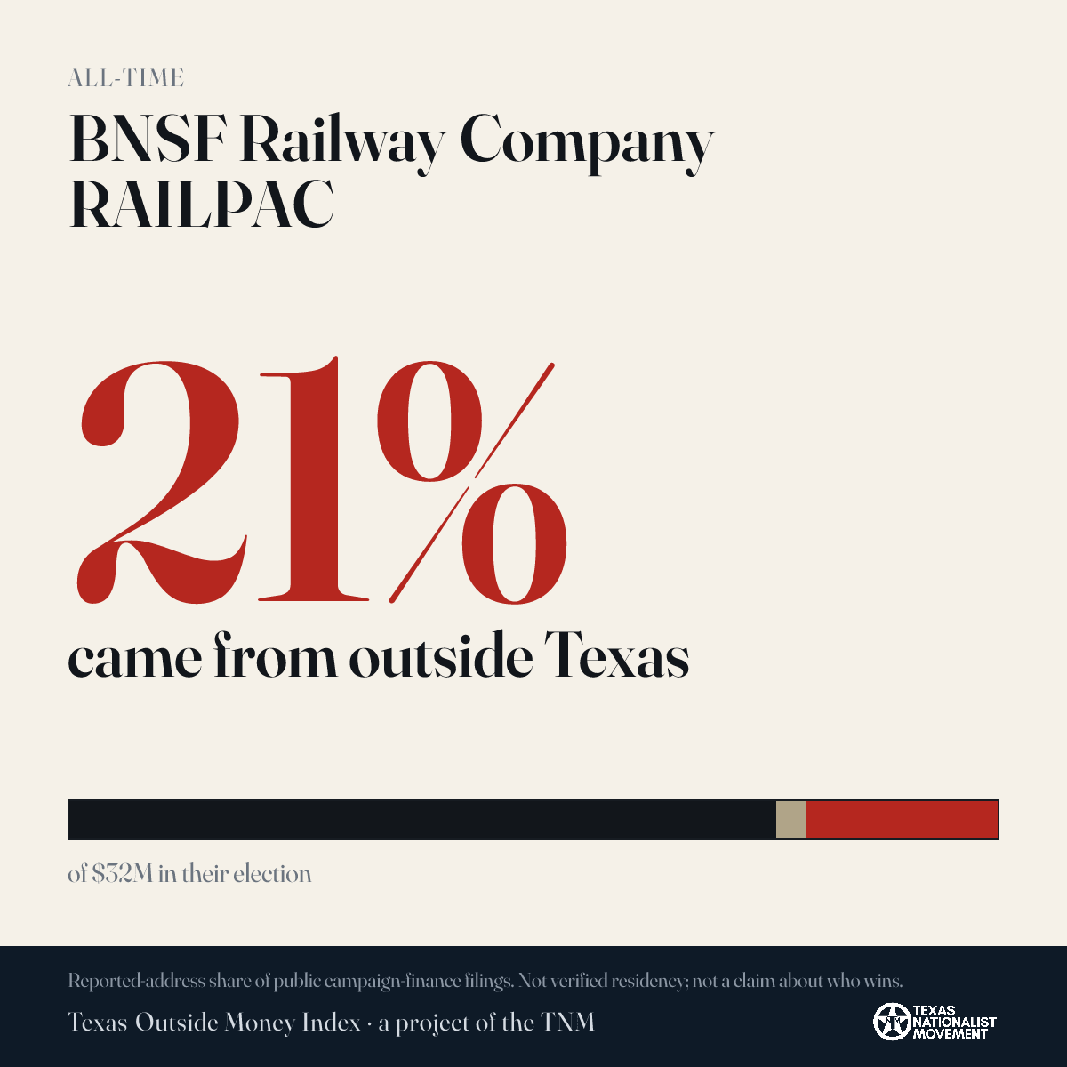 BNSF Railway Company RAILPAC donations share card