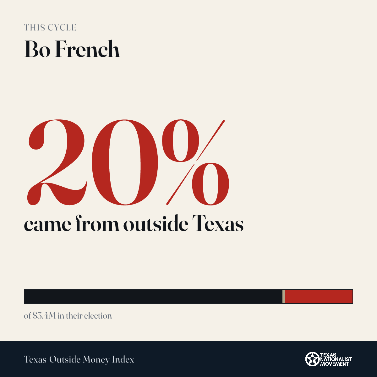 Bo French donations share card
