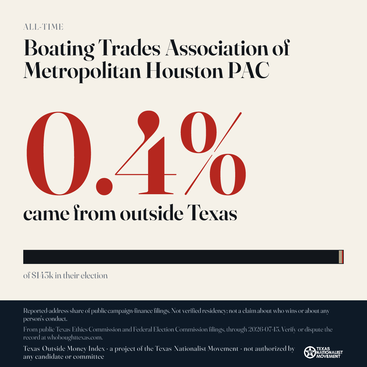 Boating Trades Association of Metropolitan Houston PAC donations share card