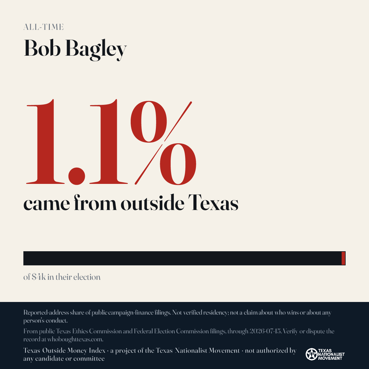 Bob Bagley donations share card