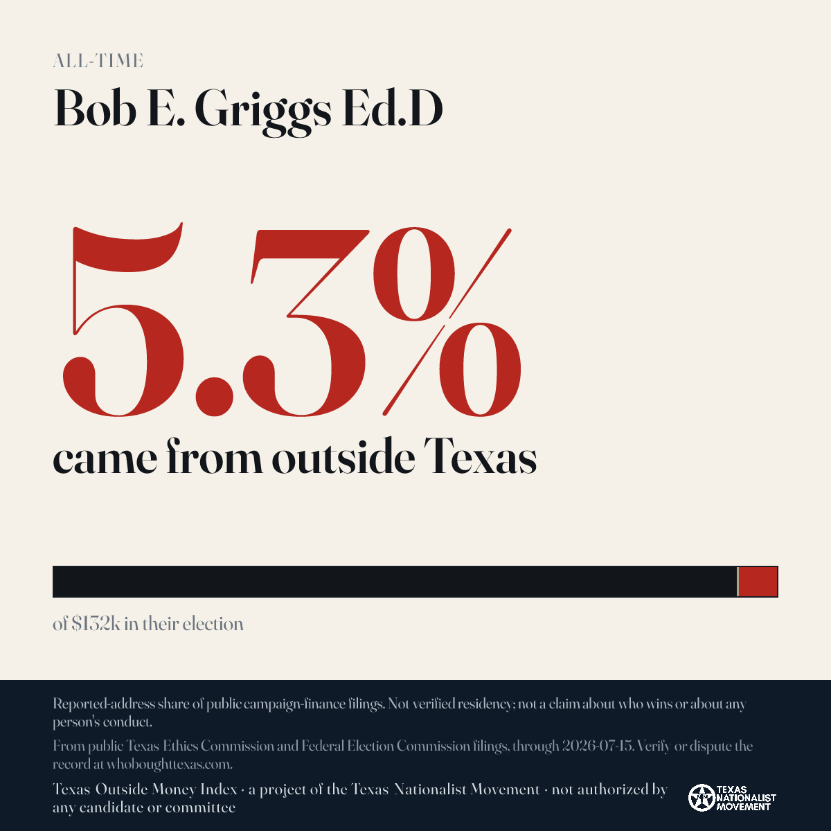 Bob E. Griggs Ed.D donations share card