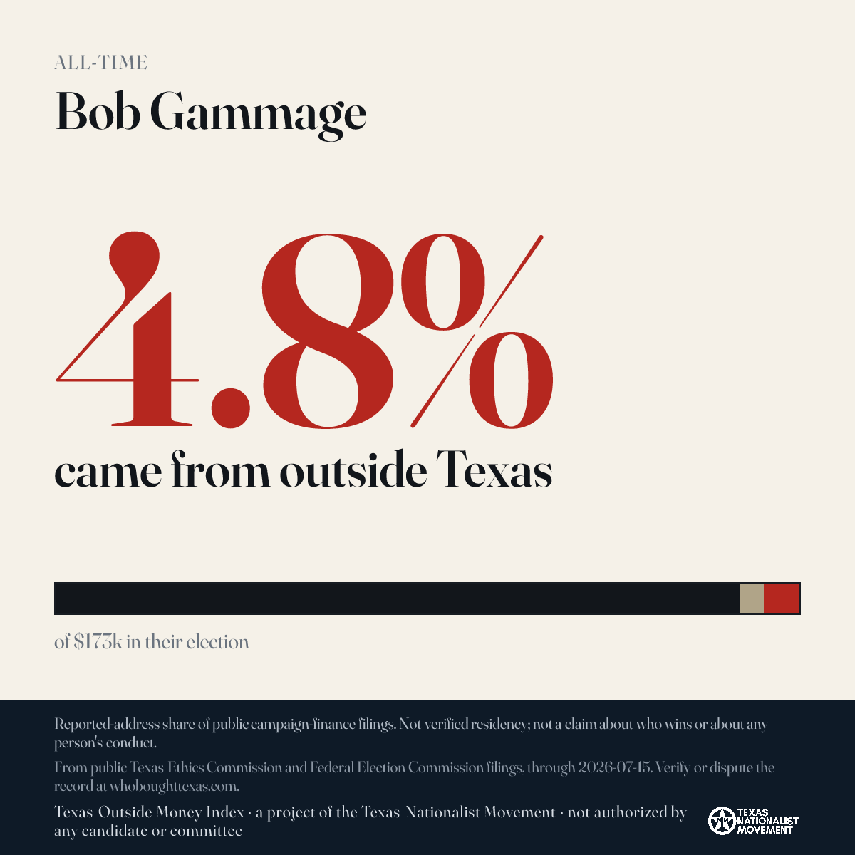 Bob Gammage donations share card