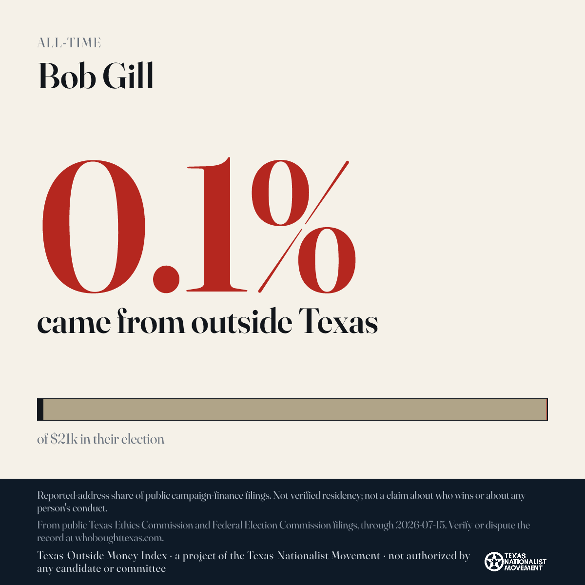 Bob Gill donations share card