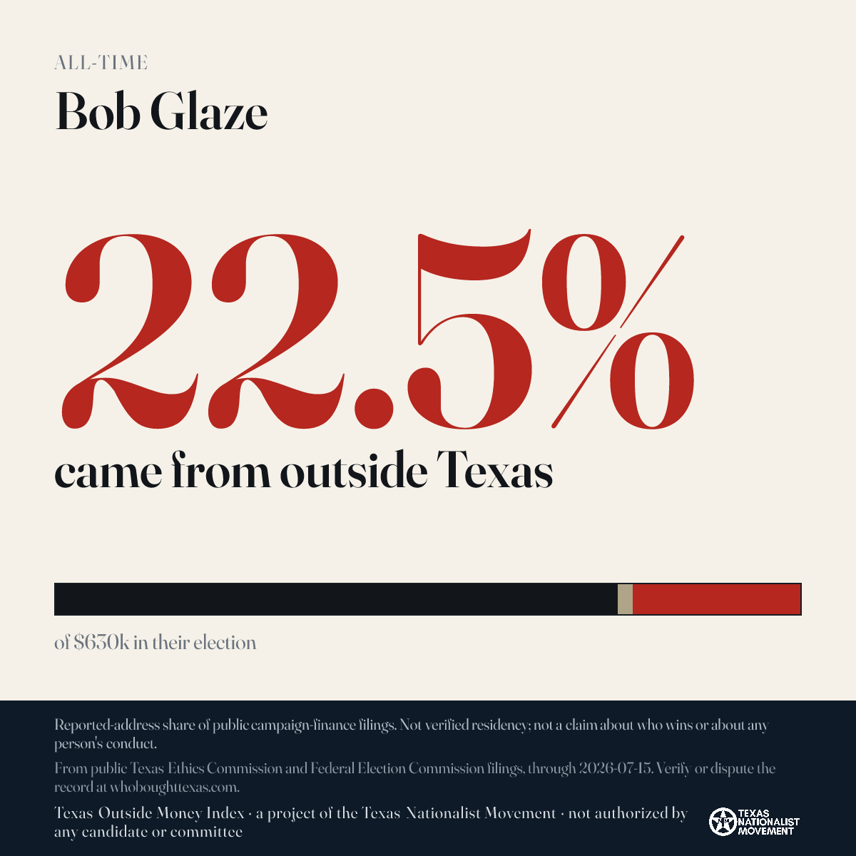 Bob Glaze donations share card
