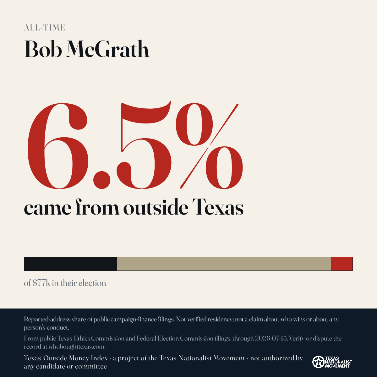 Bob McGrath donations share card