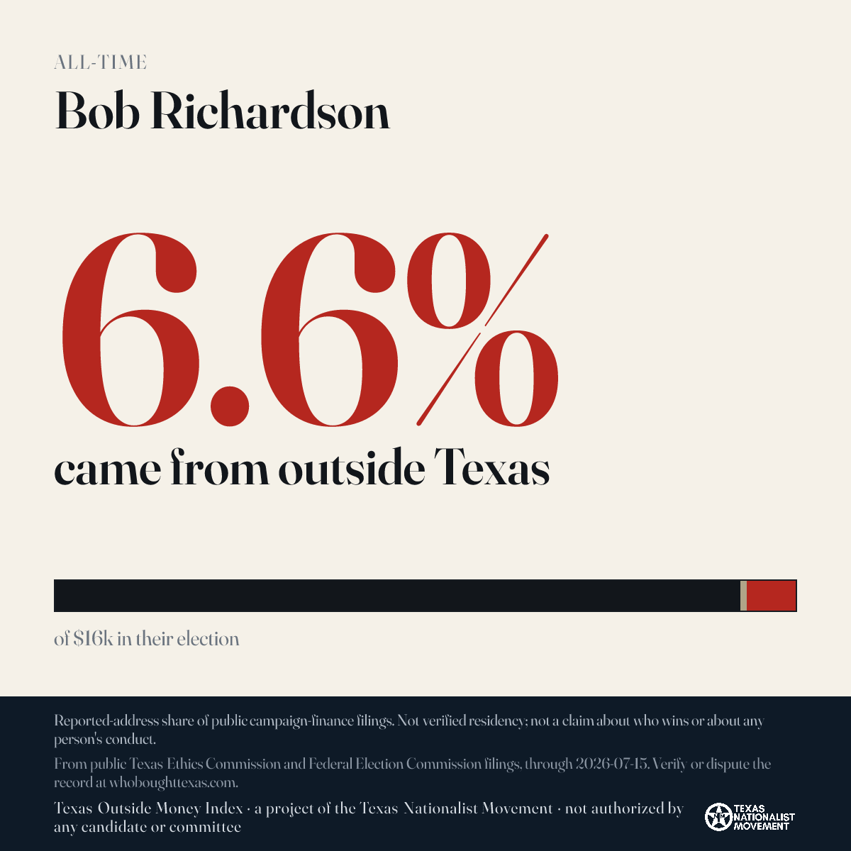 Bob Richardson donations share card