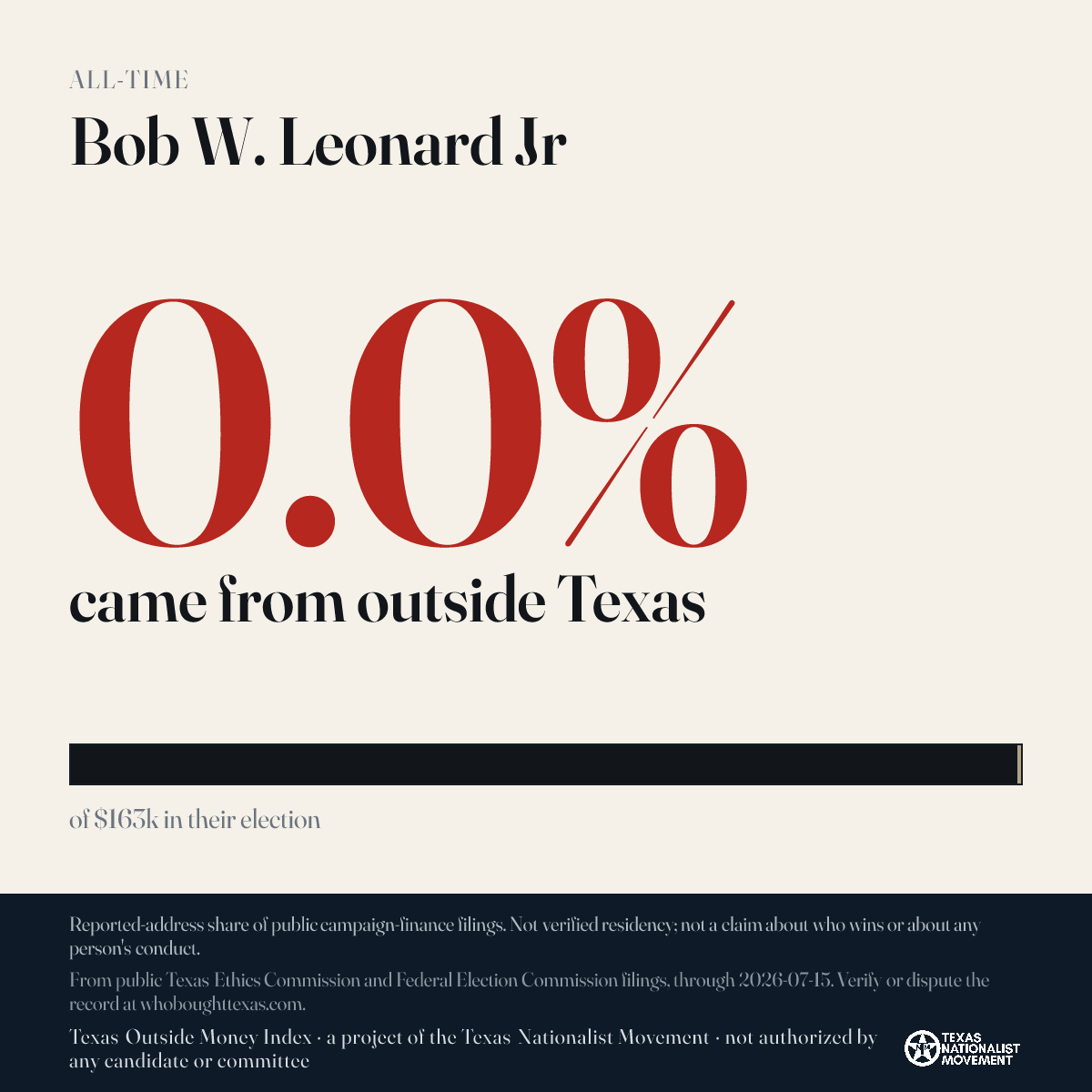 Bob W. Leonard Jr donations share card