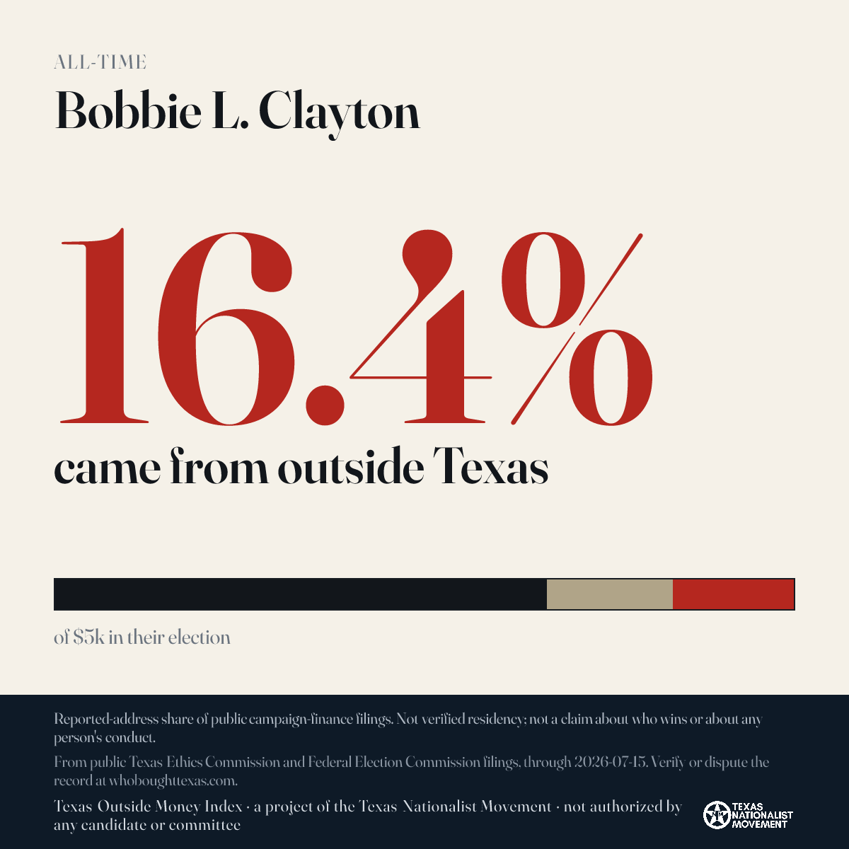 Bobbie L. Clayton donations share card