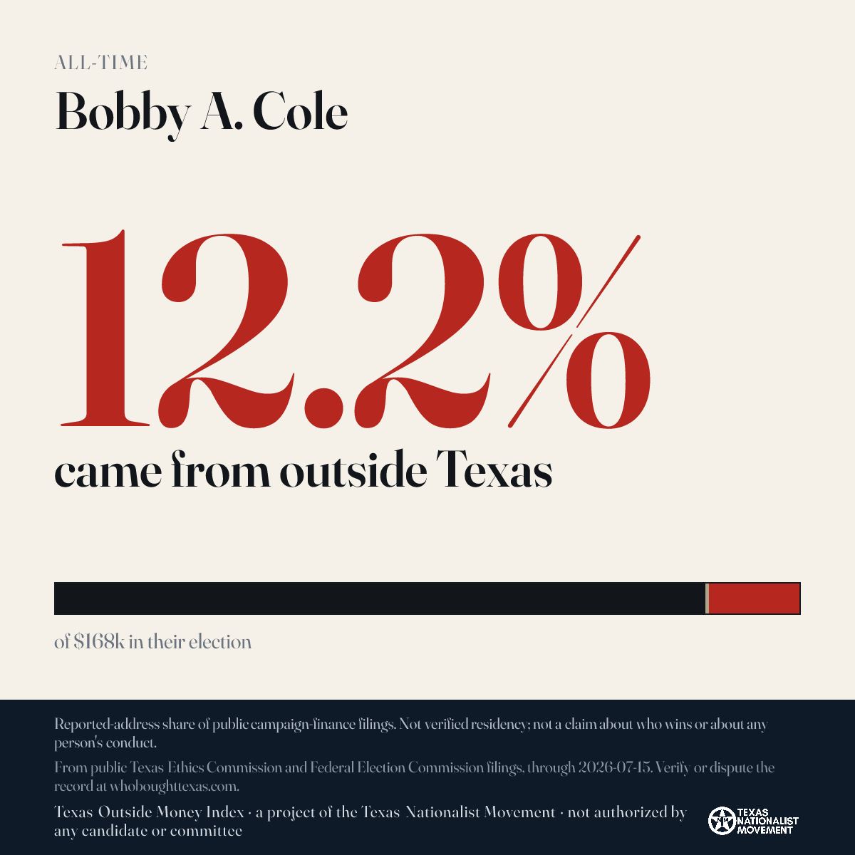 Bobby A. Cole donations share card