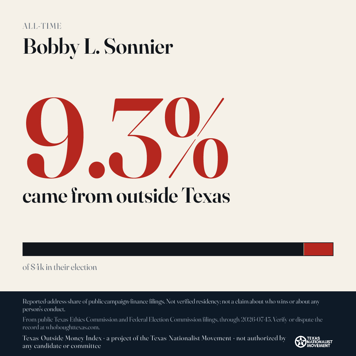 Bobby L. Sonnier donations share card