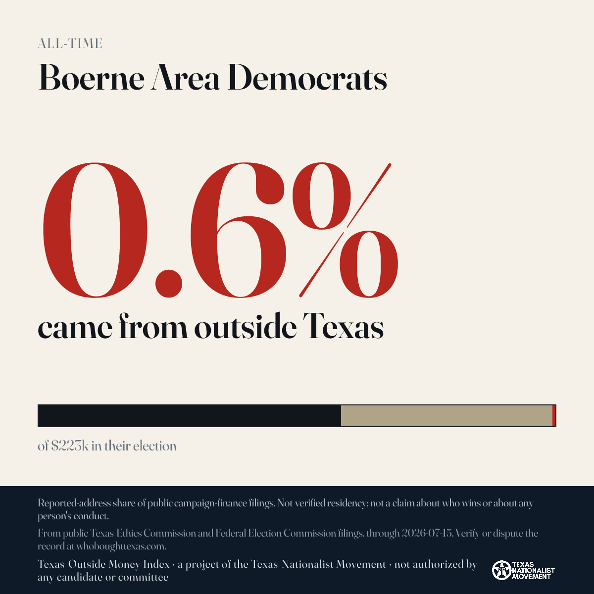 Boerne Area Democrats donations share card