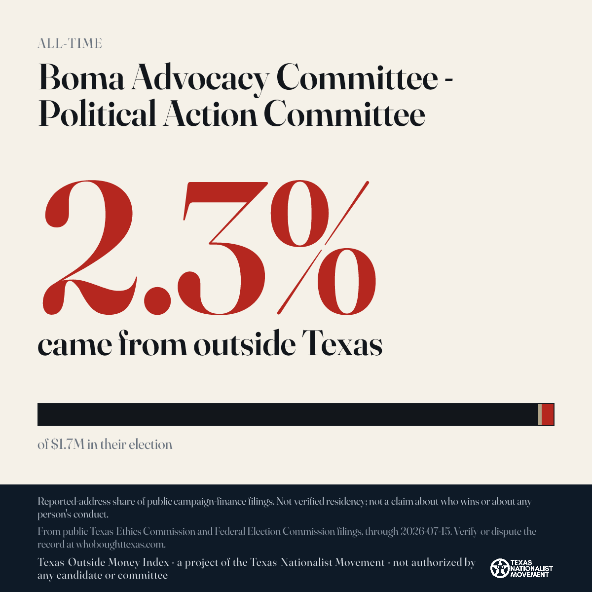 Boma Advocacy Committee - Political Action Committee donations share card