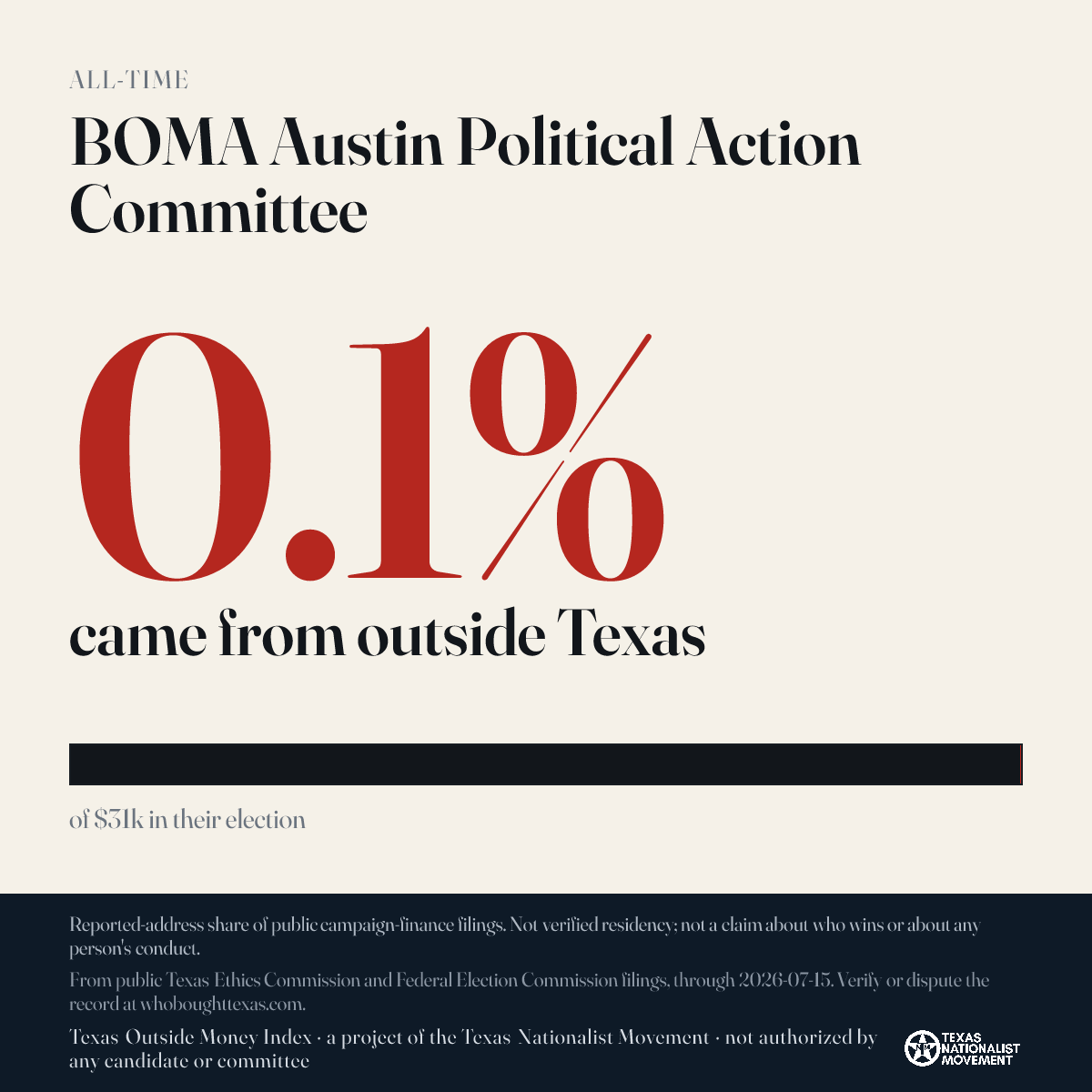 BOMA Austin Political Action Committee donations share card