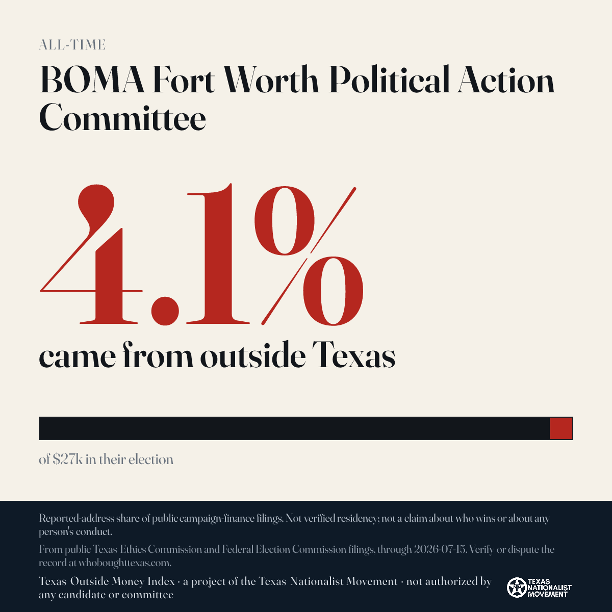 BOMA Fort Worth Political Action Committee donations share card