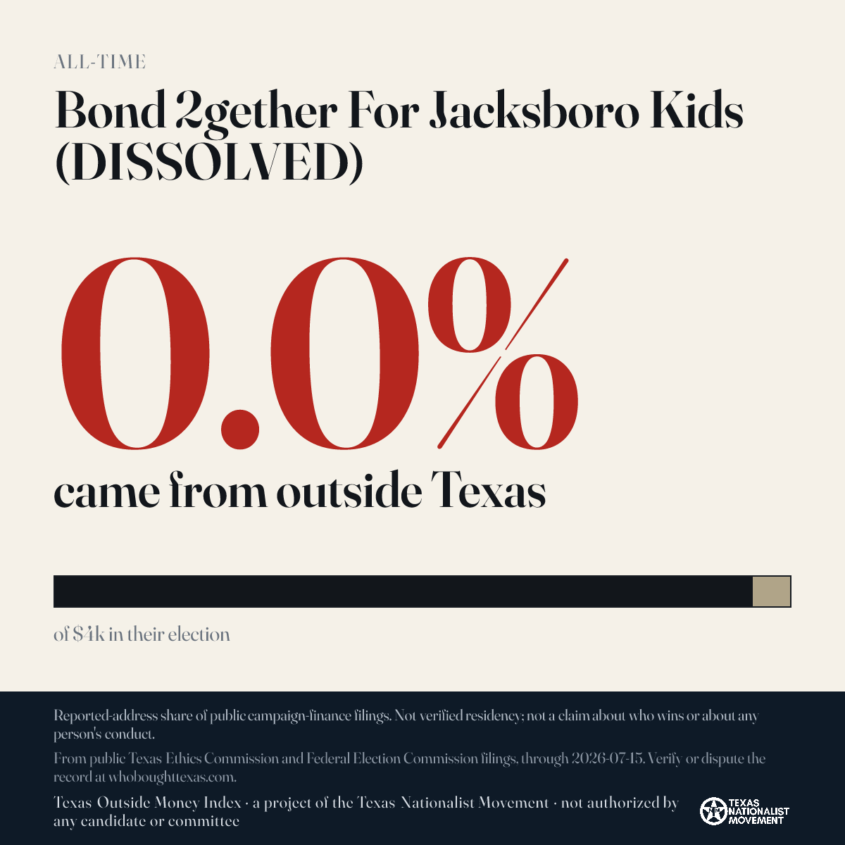 Bond 2gether For Jacksboro Kids (DISSOLVED) donations share card