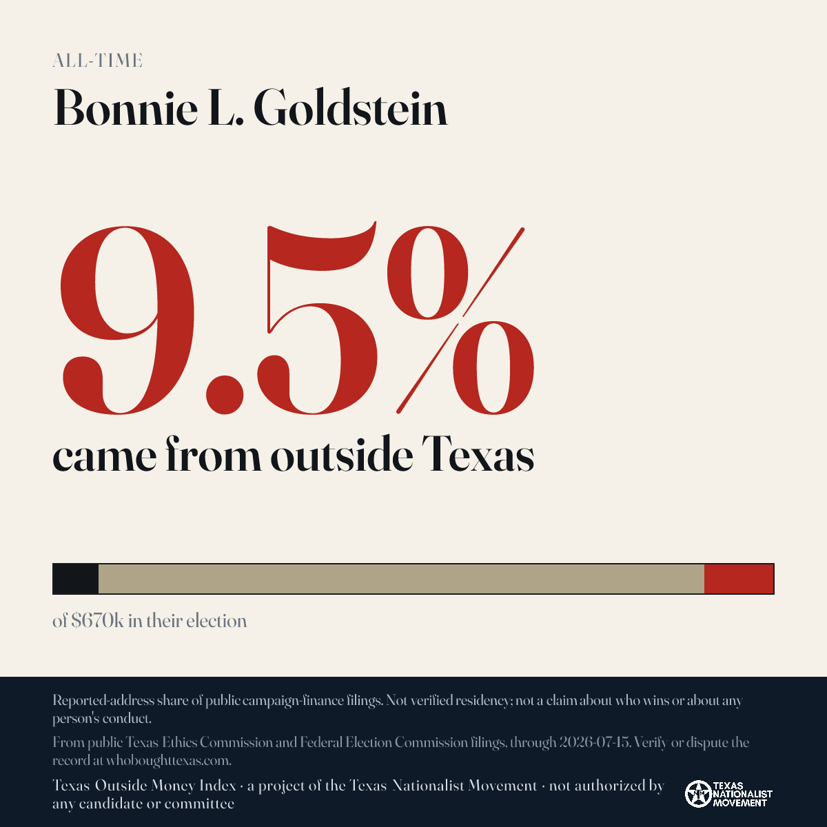 Bonnie L. Goldstein donations share card