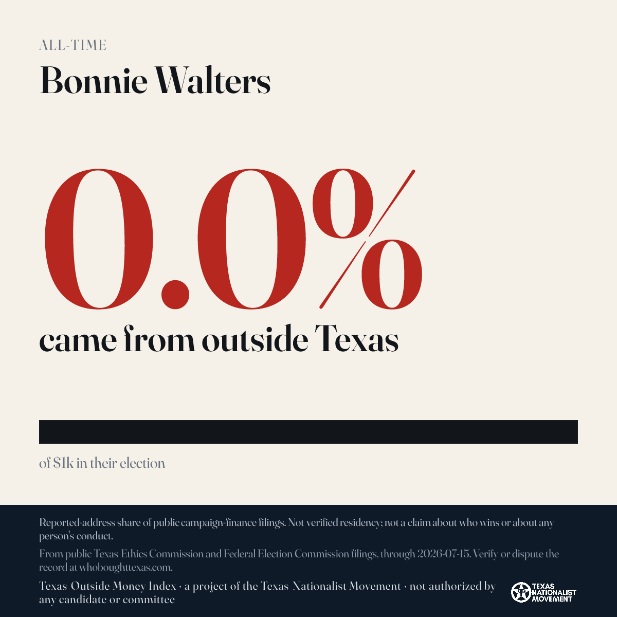 Bonnie Walters donations share card
