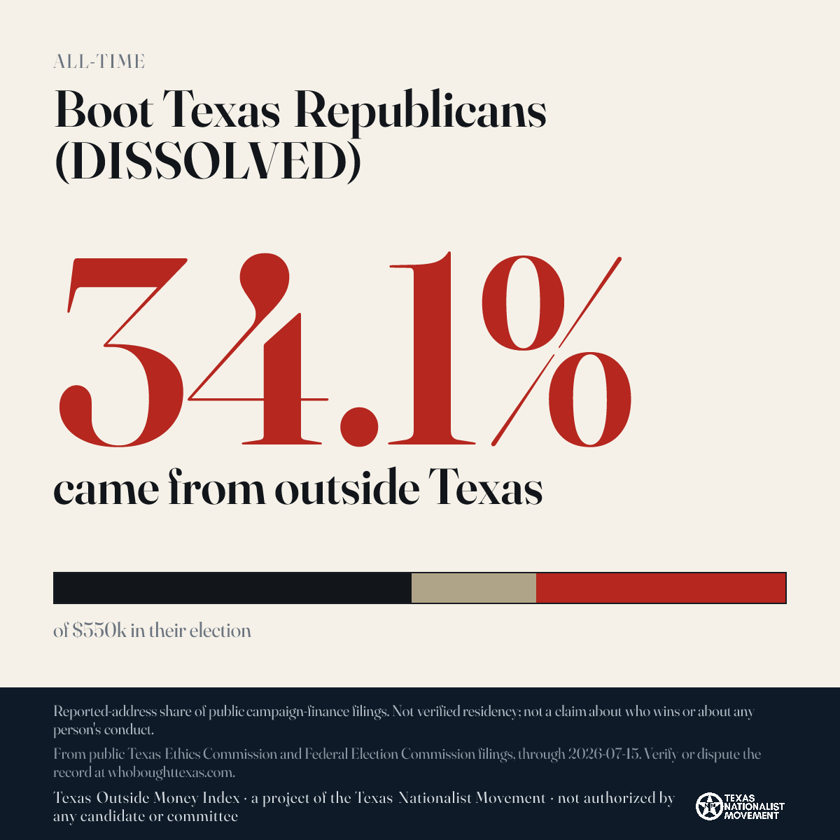 Boot Texas Republicans (DISSOLVED) donations share card