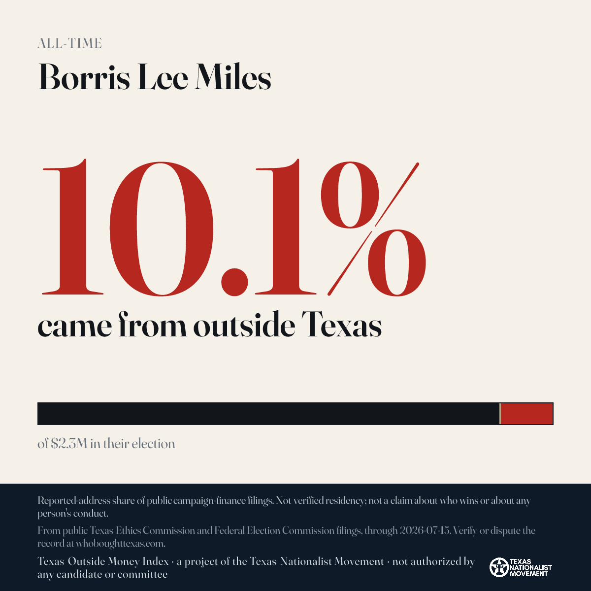 Borris Lee Miles donations share card